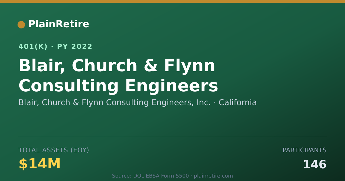 Shareable card for Blair, Church & Flynn Consulting Engineer 401(k) Plan (2022)