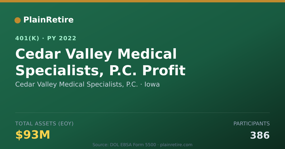 Shareable card for Cedar Valley Medical Specialists, P.C. 401(k) Plan (2022)