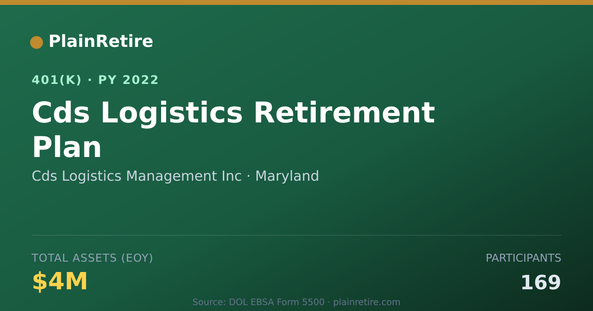 Shareable card for Cds Logistics Management Inc 401(k) Plan (2022)