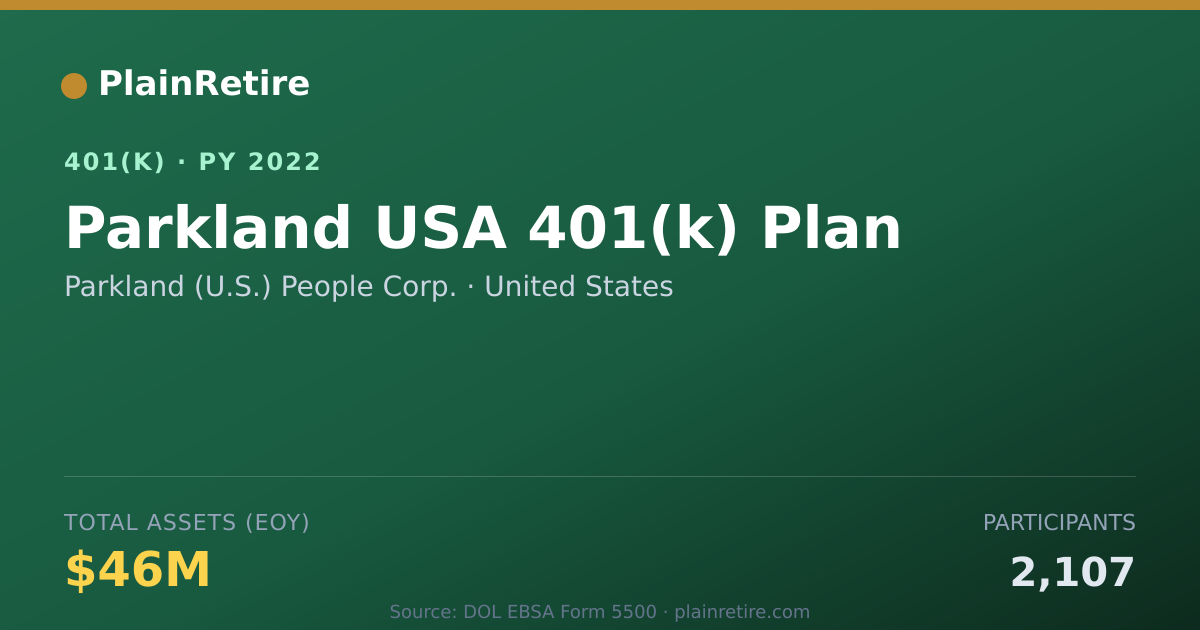 Shareable card for Parkland (U.S.) People Corp. 401(k) Plan (2022)