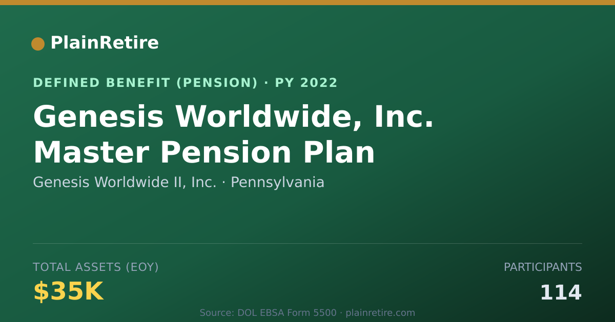 Shareable card for Genesis Worldwide II, Inc. Pension Plan (2022)