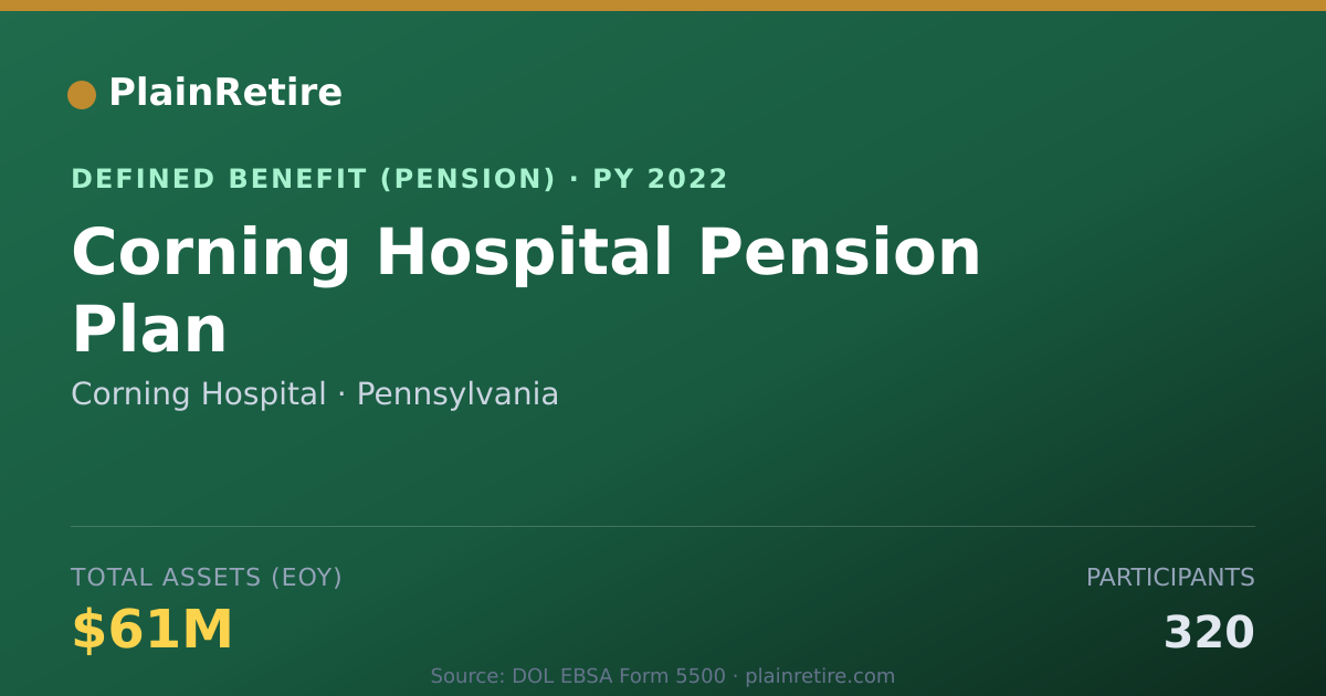 Shareable card for Corning Hospital Pension Plan (2022)