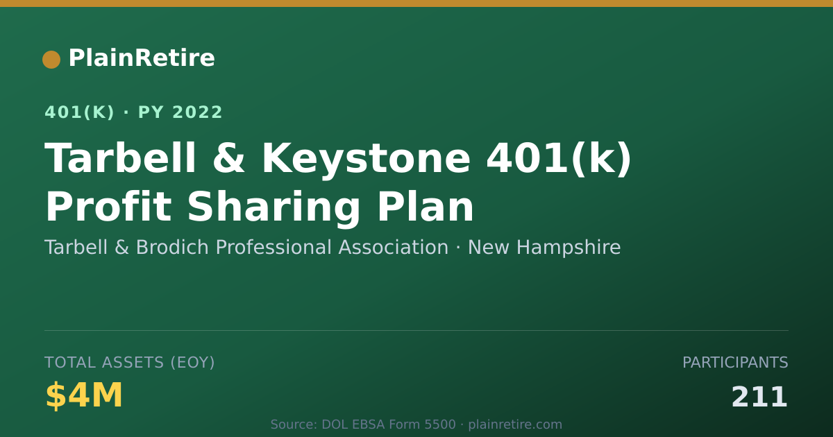 Shareable card for Tarbell & Brodich Professional Associatio 401(k) Plan (2022)