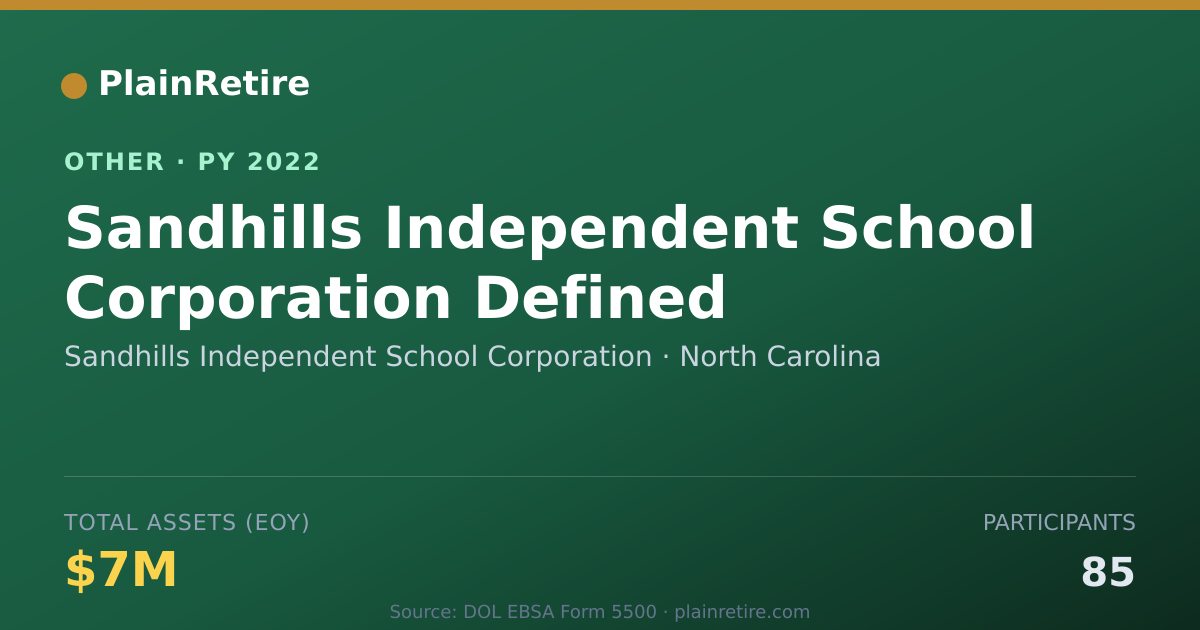Shareable card for Sandhills Independent School Corporat Retirement Plan (2022)
