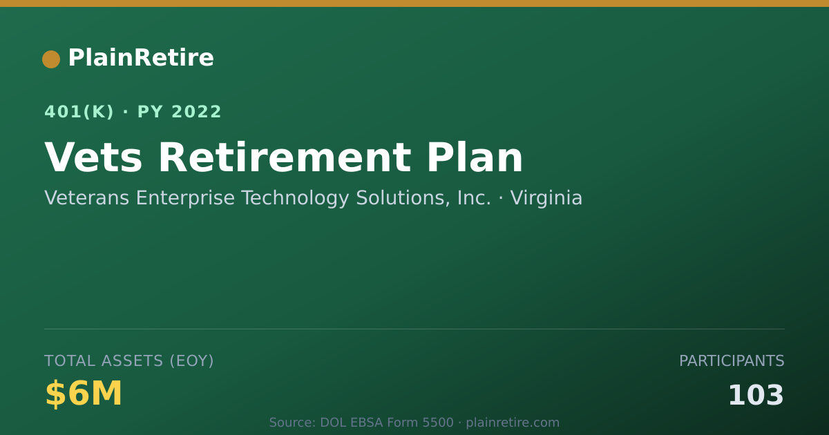 Shareable card for Veterans Enterprise Technology Solutions, 401(k) Plan (2022)
