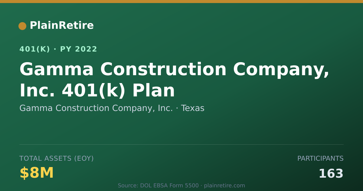 Shareable card for Gamma Construction Company, Inc. 401(k) Plan (2022)