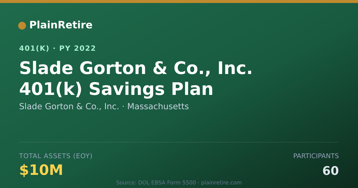 Shareable card for Slade Gorton & Co., Inc. 401(k) Plan (2022)