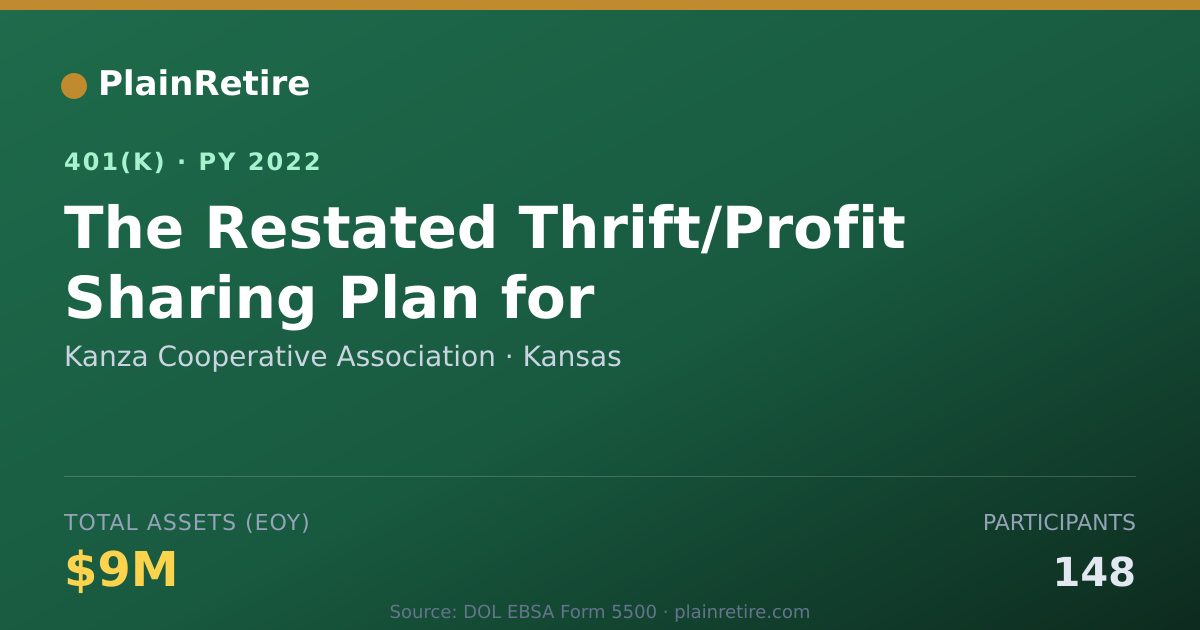 Shareable card for Kanza Cooperative Association 401(k) Plan (2022)