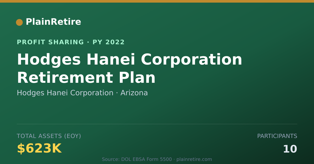 Shareable card for Hodges Hanei Corporation Profit Sharing Plan (2022)