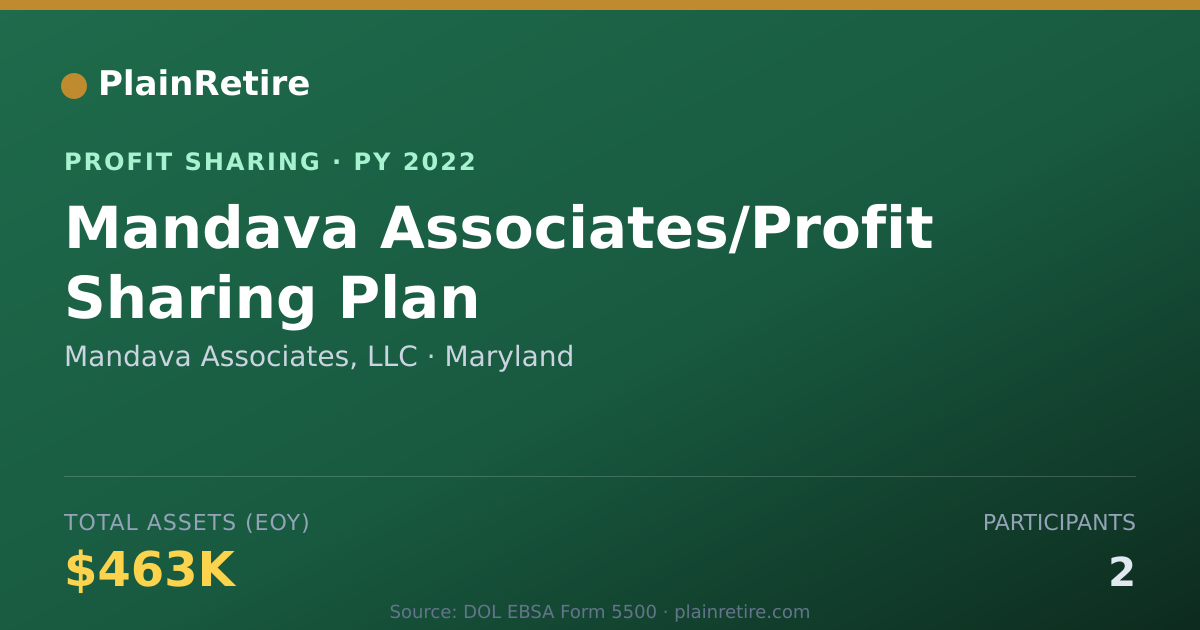 Shareable card for Mandava Associates, LLC Profit Sharing Plan (2022)
