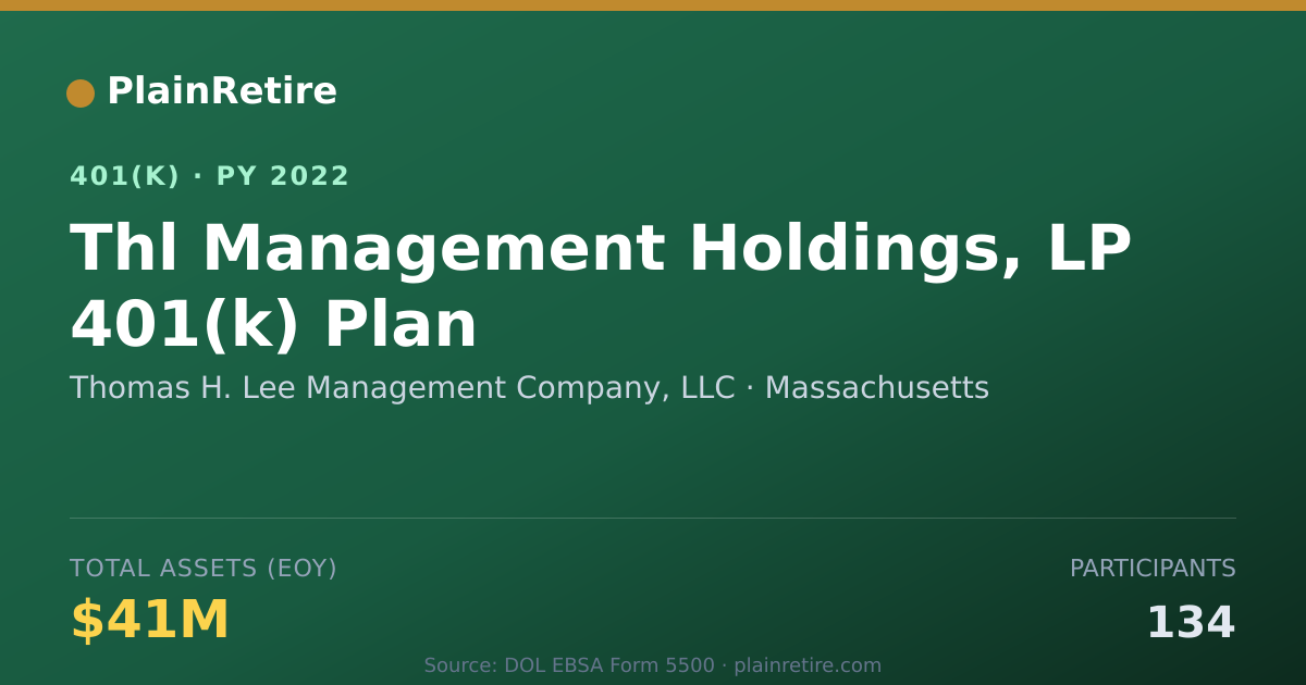 Shareable card for Thomas H. Lee Management Company, LLC 401(k) Plan (2022)