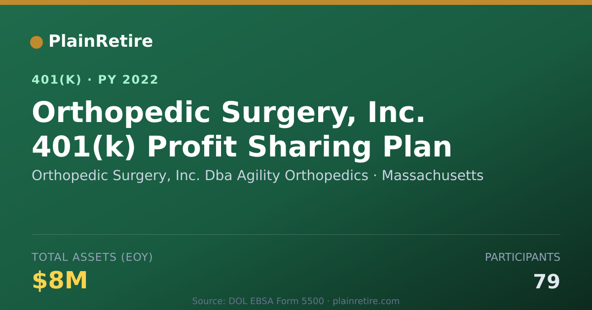 Shareable card for Orthopedic Surgery, Inc. Dba Agility Orth 401(k) Plan (2022)