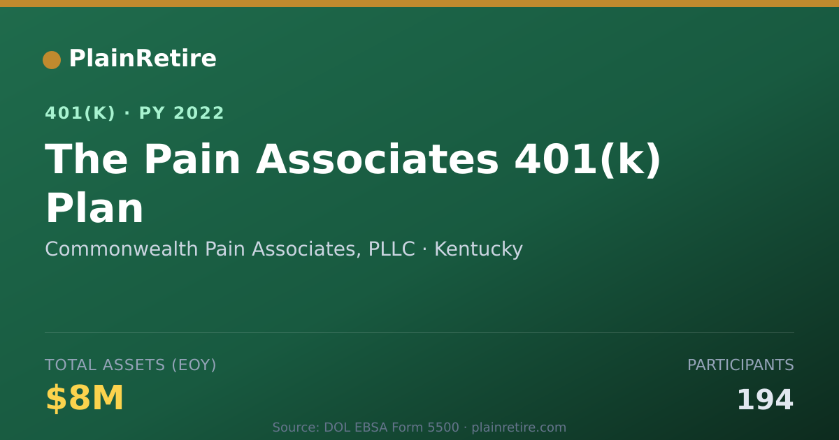 Shareable card for Commonwealth Pain Associates, PLLC 401(k) Plan (2022)