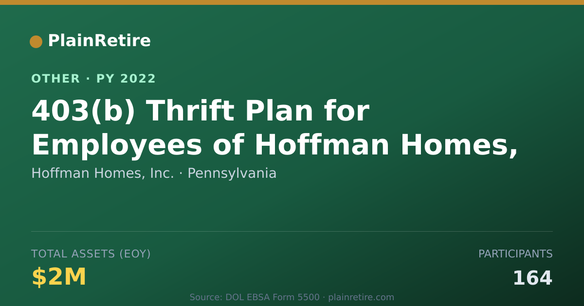 Shareable card for Hoffman Homes, Inc. Retirement Plan (2022)
