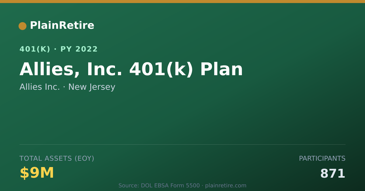 Shareable card for Allies Inc. 401(k) Plan (2022)