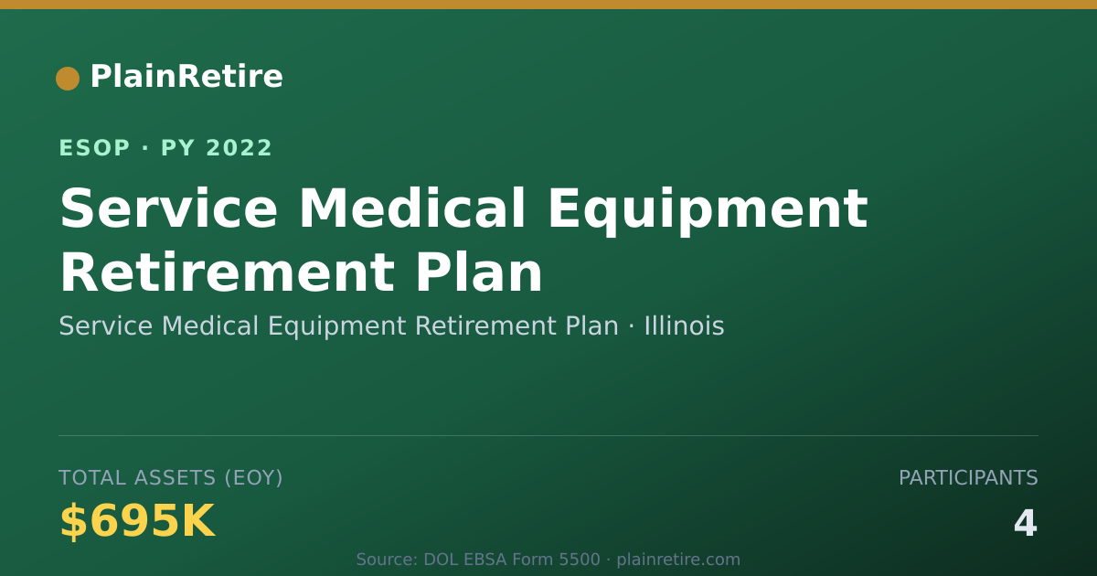 Shareable card for Service Medical Equipment Retirement Plan ESOP (2022)