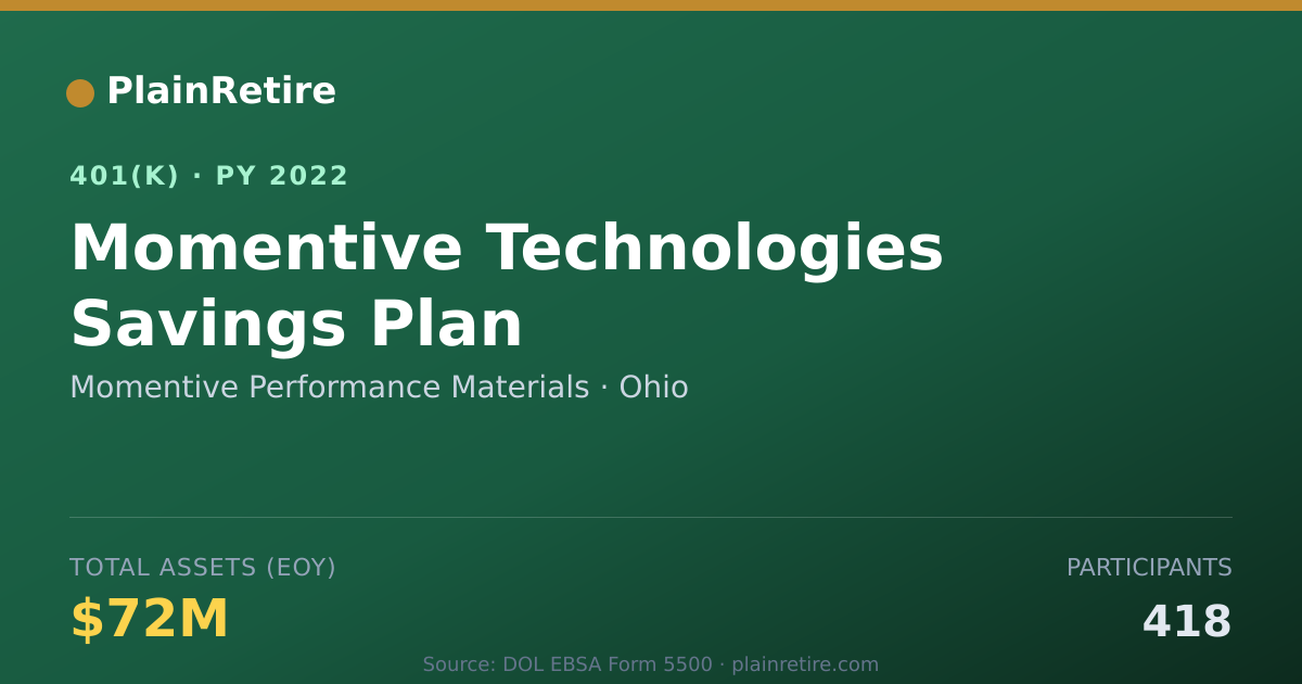 Shareable card for Momentive Performance Materials 401(k) Plan (2022)