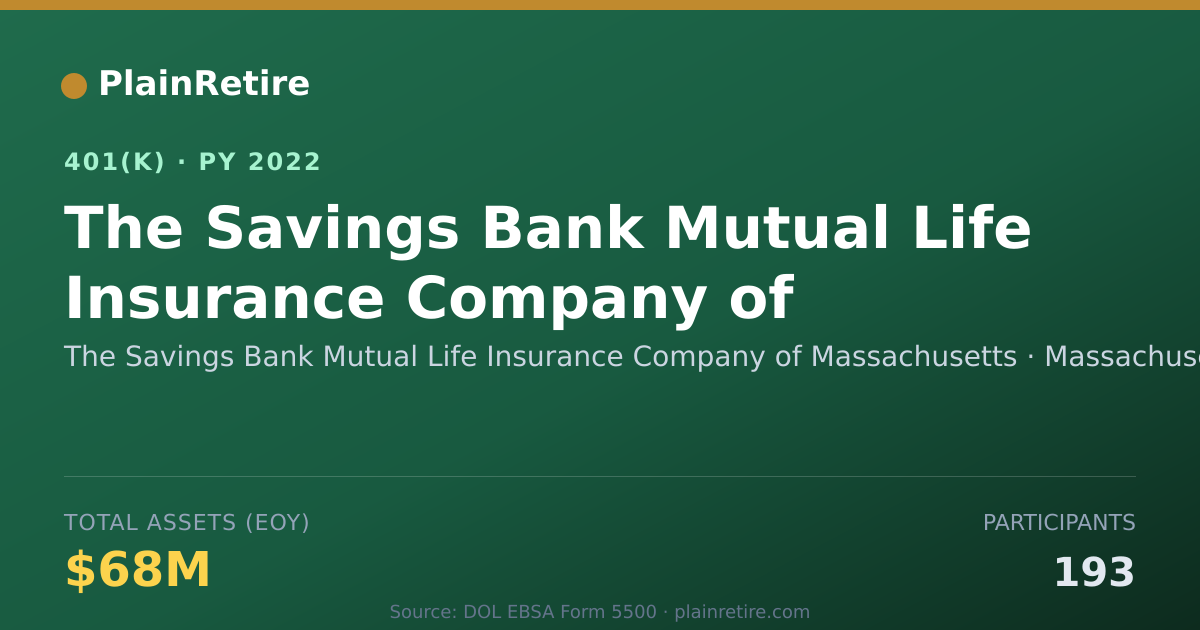 Shareable card for The Savings Bank Mutual Life Insurance Co 401(k) Plan (2022)