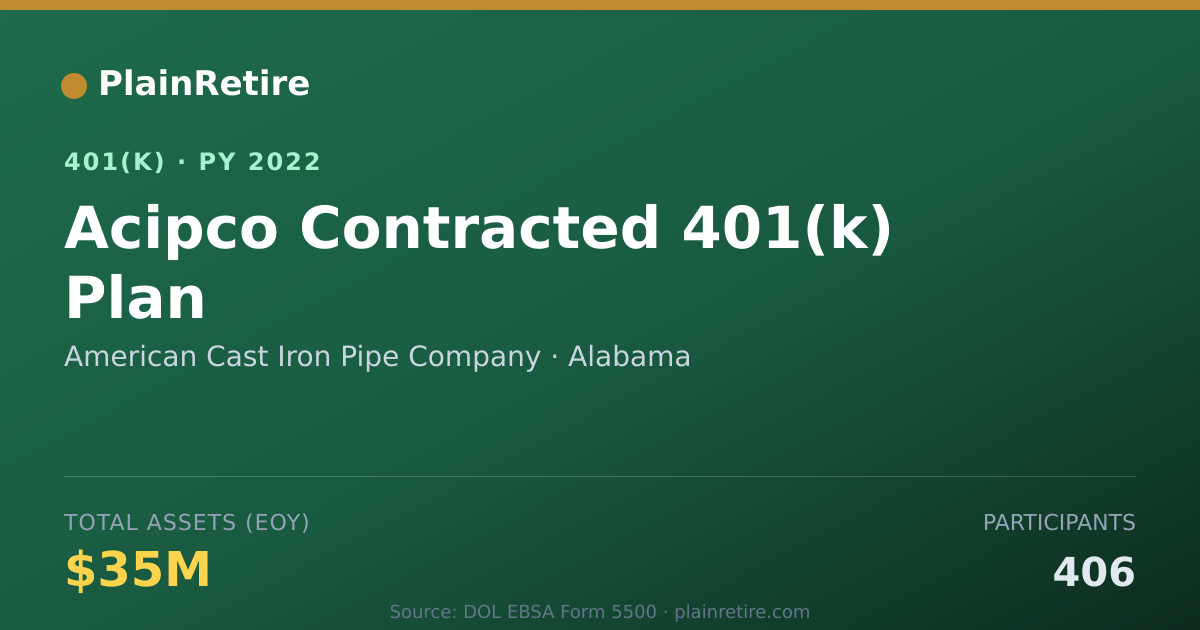 Shareable card for American Cast Iron Pipe Company 401(k) Plan (2022)