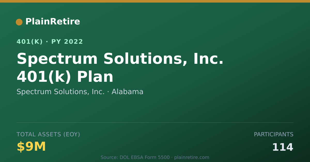 Shareable card for Spectrum Solutions, Inc. 401(k) Plan (2022)
