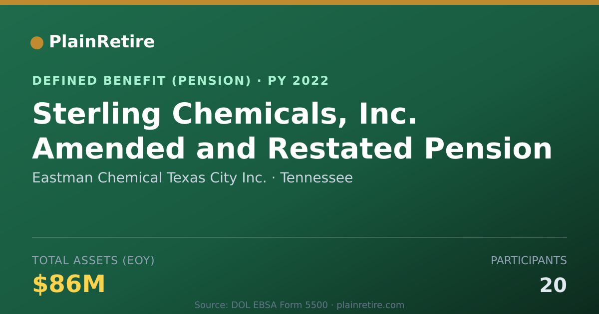 Shareable card for Eastman Chemical Texas City Inc. Pension Plan (2022)