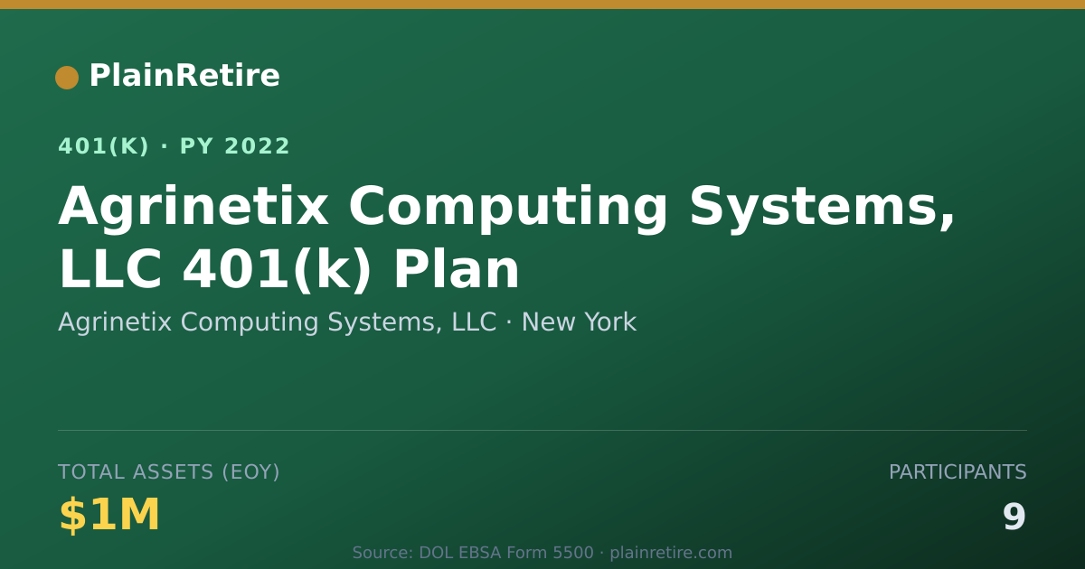 Shareable card for Agrinetix Computing Systems, LLC 401(k) Plan (2022)