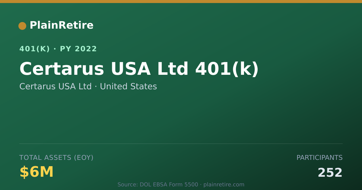 Shareable card for Certarus USA Ltd 401(k) Plan (2022)