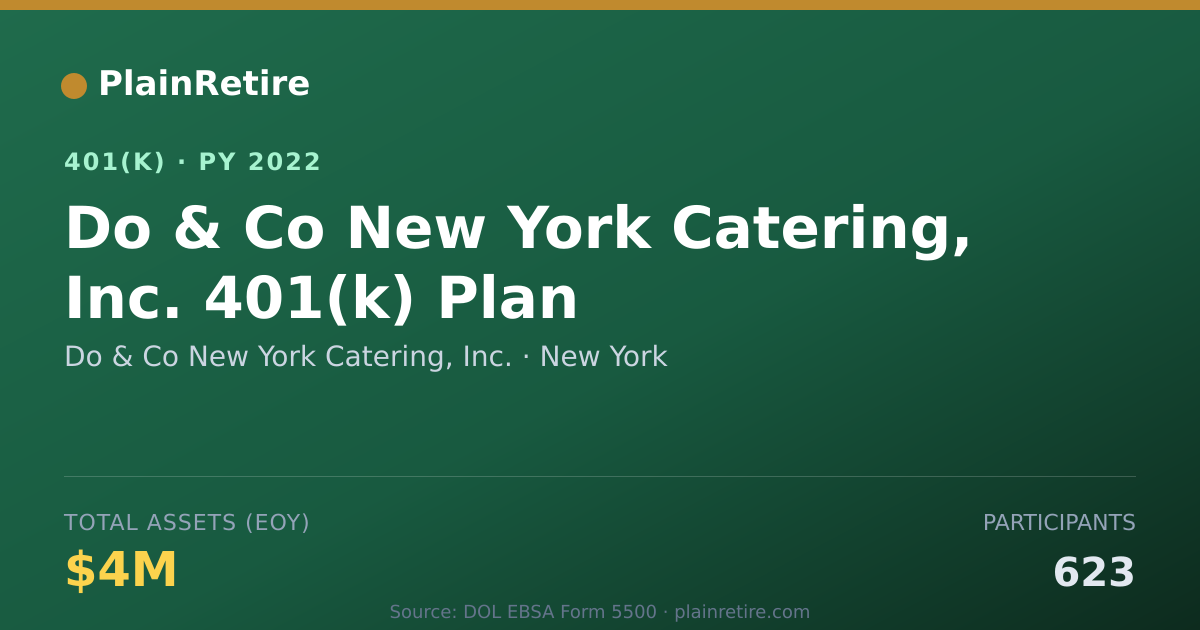 Shareable card for Do & Co New York Catering, Inc. 401(k) Plan (2022)