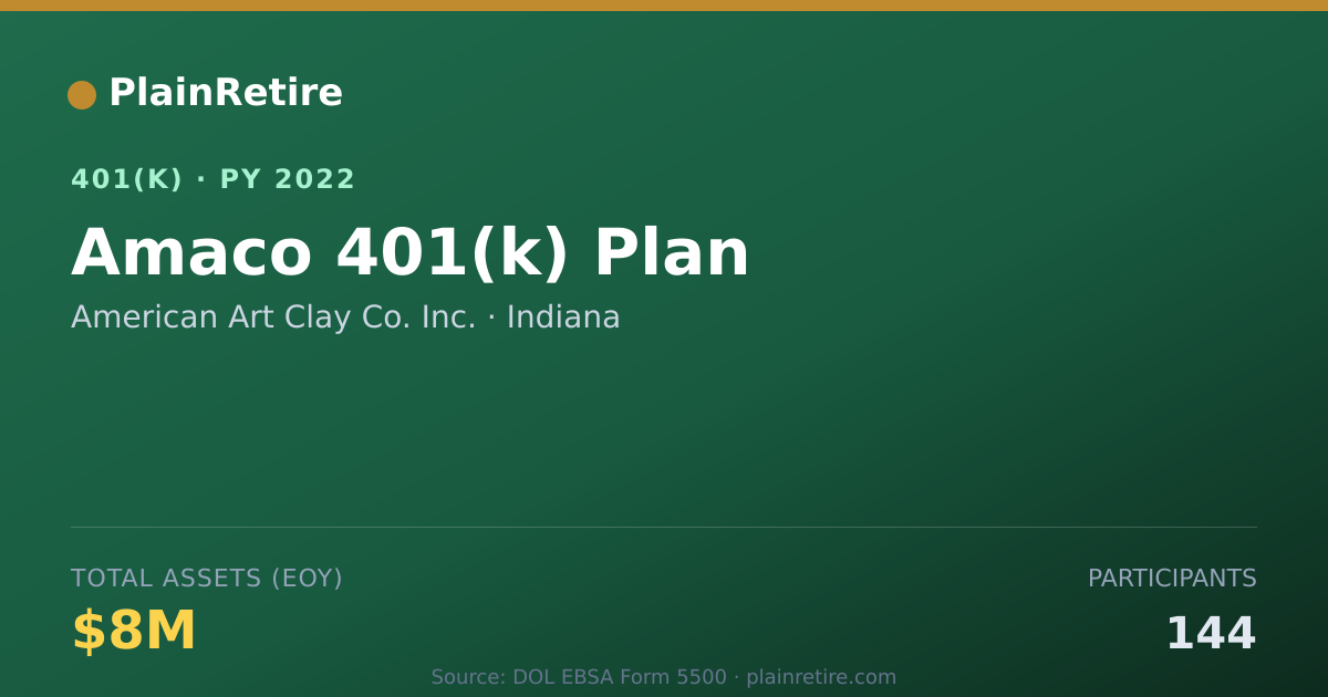 Shareable card for American Art Clay Co. Inc. 401(k) Plan (2022)