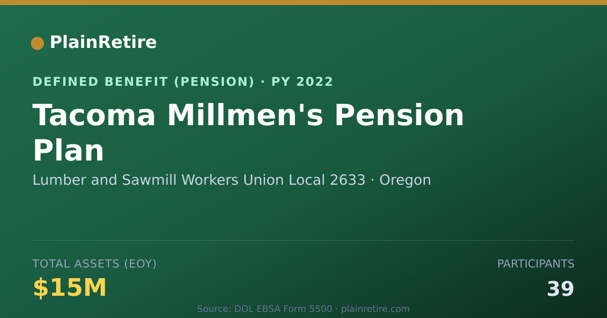 Shareable card for Lumber and Sawmill Workers Union Local 2 Pension Plan (2022)