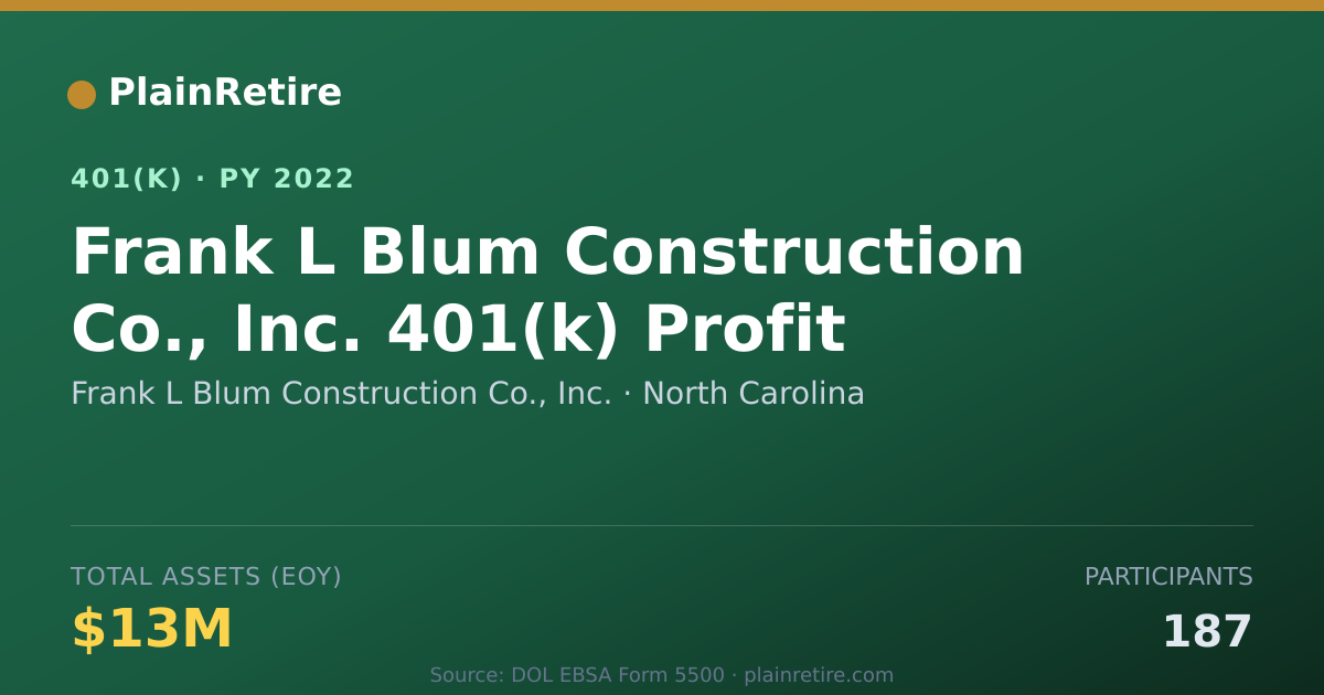 Shareable card for Frank L Blum Construction Co., Inc. 401(k) Plan (2022)