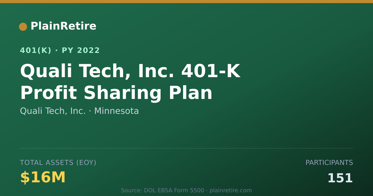Shareable card for Quali Tech, Inc. 401(k) Plan (2022)