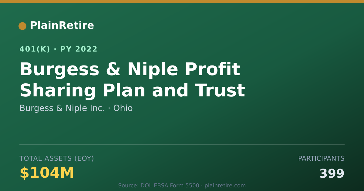 Shareable card for Burgess & Niple Inc. 401(k) Plan (2022)
