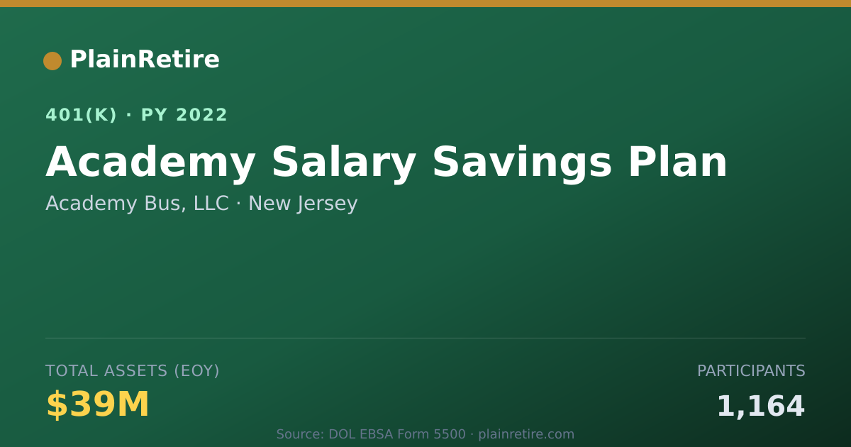 Shareable card for Academy Bus, LLC 401(k) Plan (2022)
