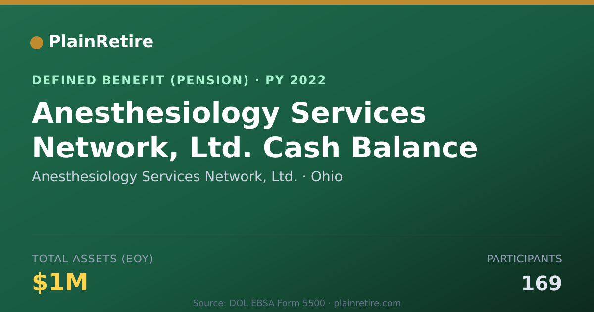 Shareable card for Anesthesiology Services Network, Ltd. Pension Plan (2022)