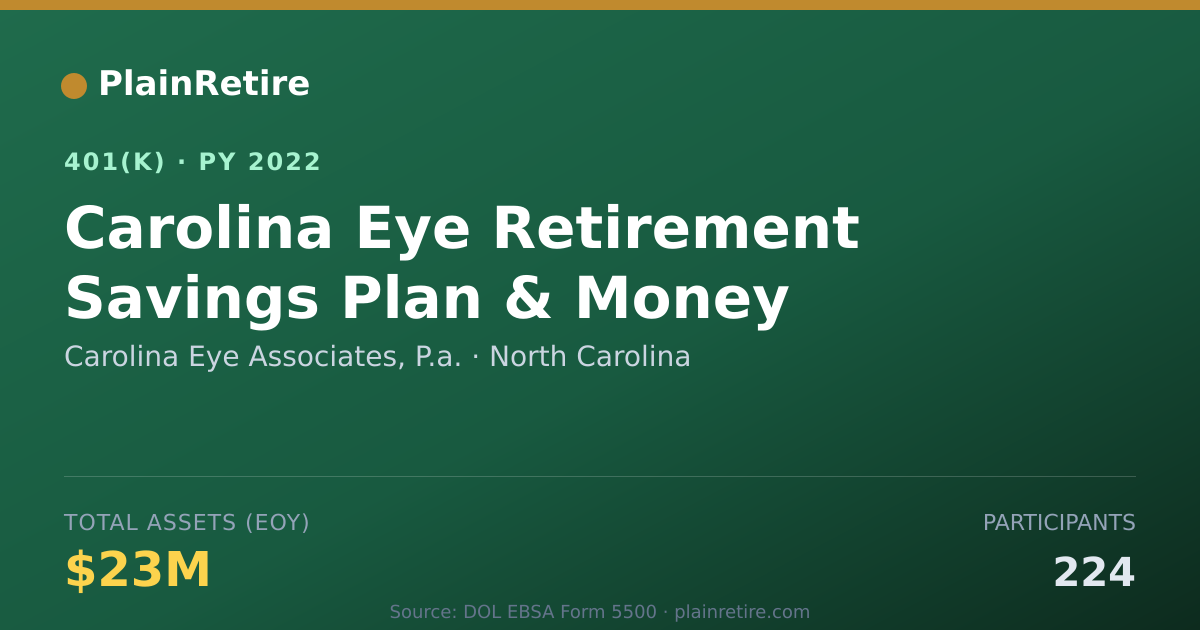 Shareable card for Carolina Eye Associates, P.a. 401(k) Plan (2022)