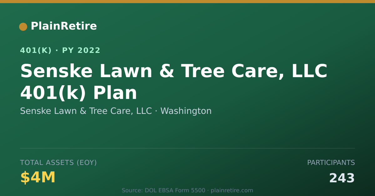 Shareable card for Senske Lawn & Tree Care, LLC 401(k) Plan (2022)