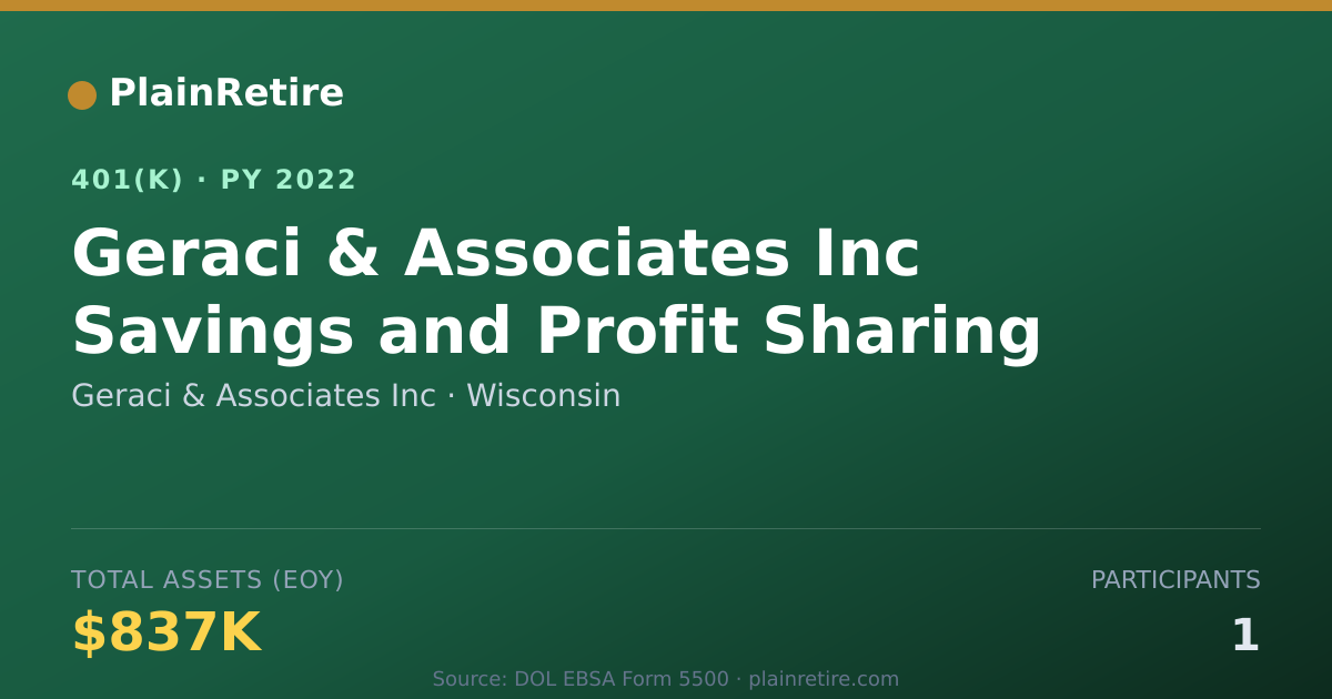 Shareable card for Geraci & Associates Inc 401(k) Plan (2022)