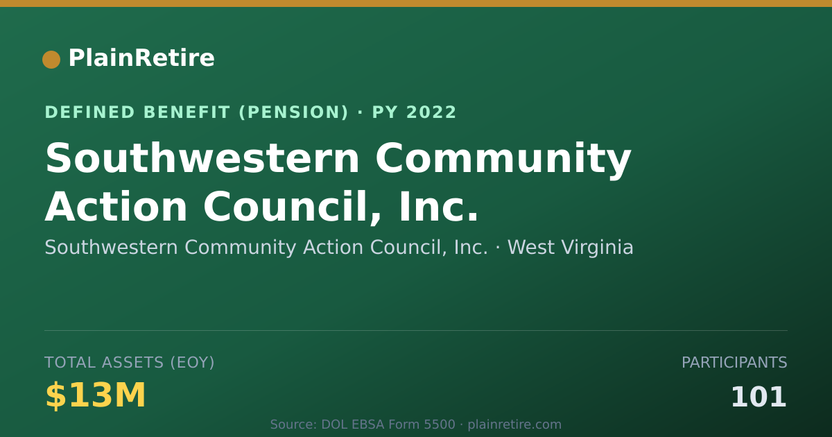 Shareable card for Southwestern Community Action Council, I Pension Plan (2022)