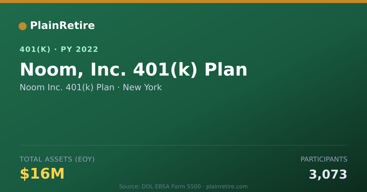 Shareable card for Noom Inc. 401(k) Plan 401(k) Plan (2022)