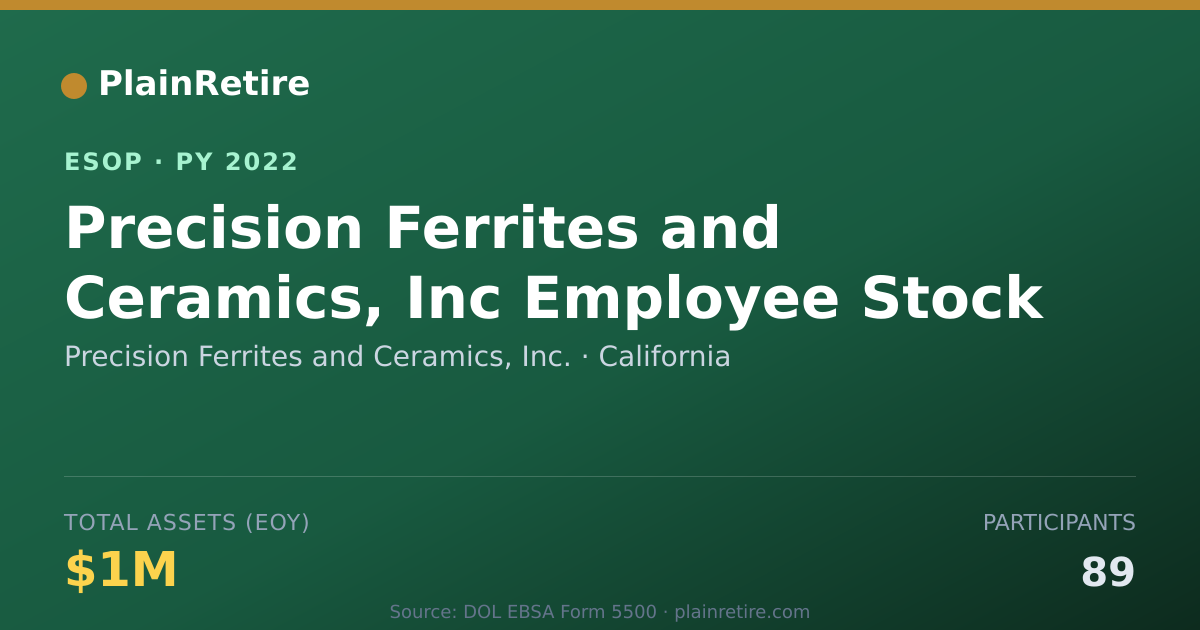 Shareable card for Precision Ferrites and Ceramics, Inc. ESOP (2022)