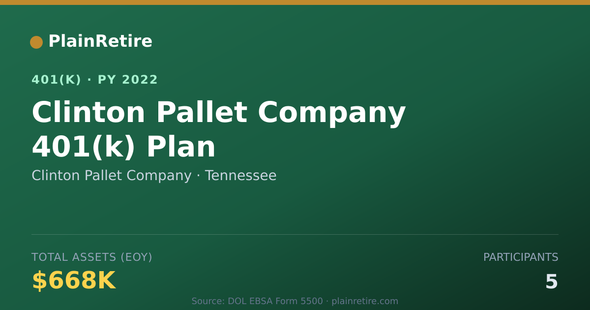 Shareable card for Clinton Pallet Company 401(k) Plan (2022)