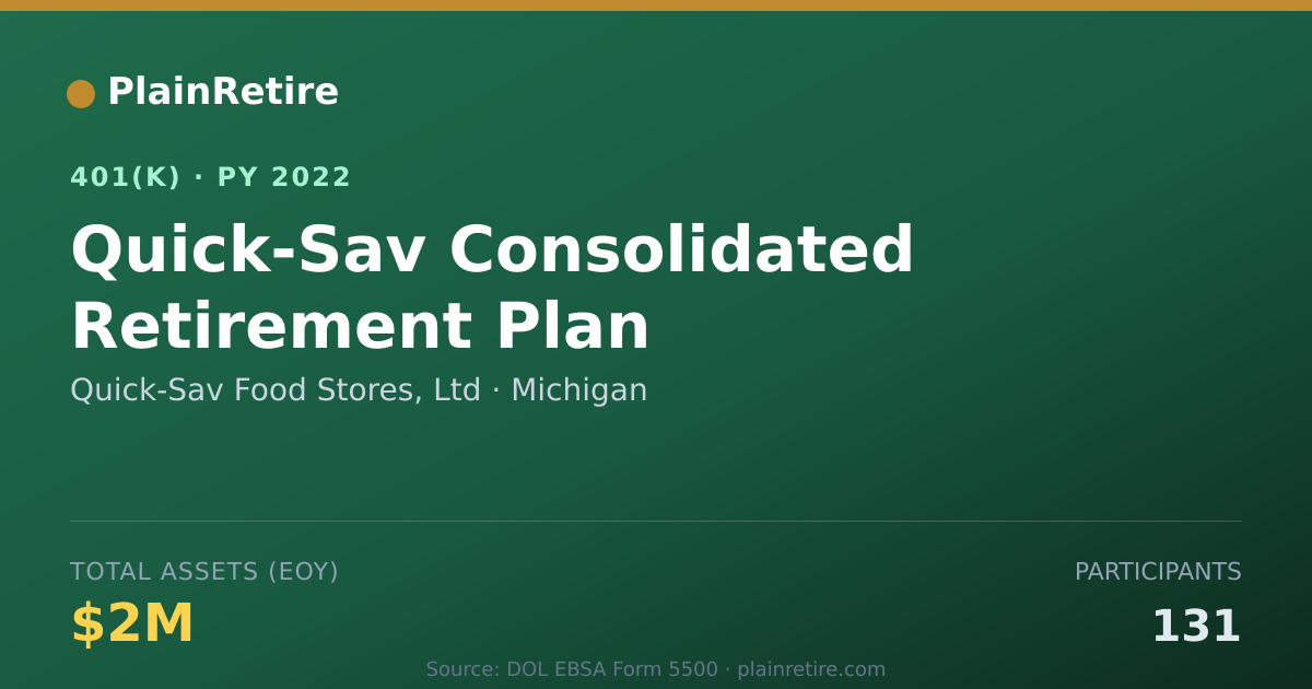 Shareable card for Quick-Sav Food Stores, Ltd 401(k) Plan (2022)