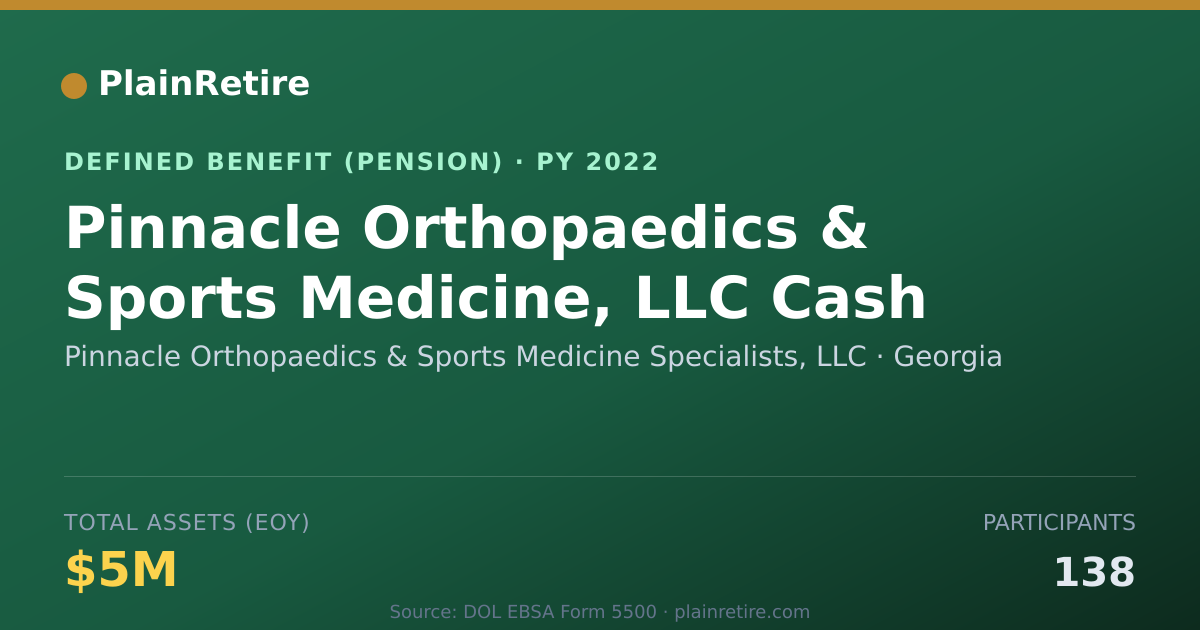 Shareable card for Pinnacle Orthopaedics & Sports Medicine Pension Plan (2022)
