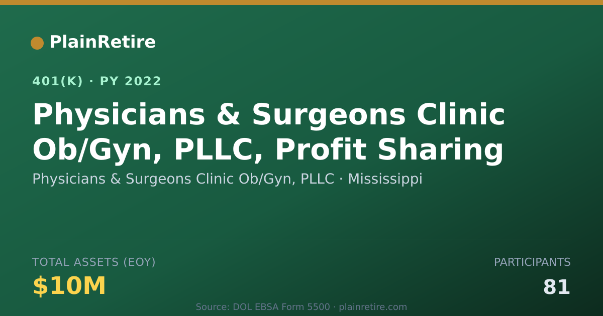 Shareable card for Physicians & Surgeons Clinic Ob/Gyn, PLLC 401(k) Plan (2022)