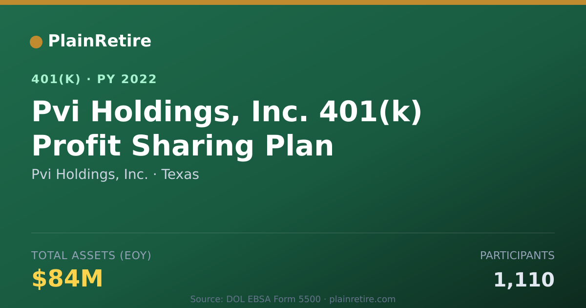 Shareable card for Pvi Holdings, Inc. 401(k) Plan (2022)