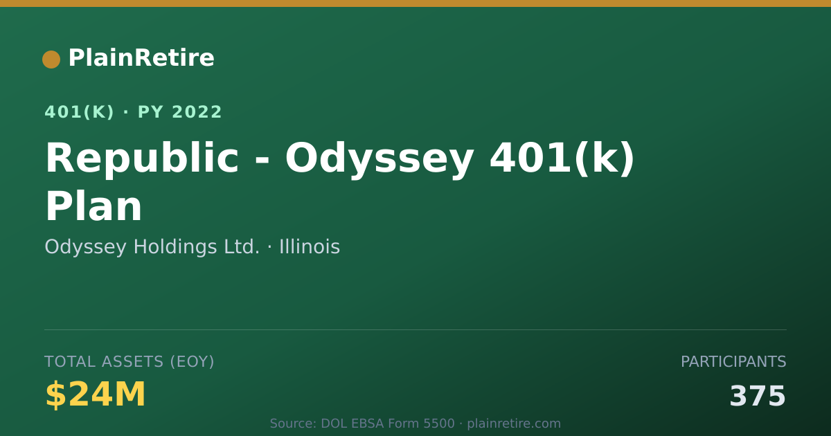 Shareable card for Odyssey Holdings Ltd. 401(k) Plan (2022)