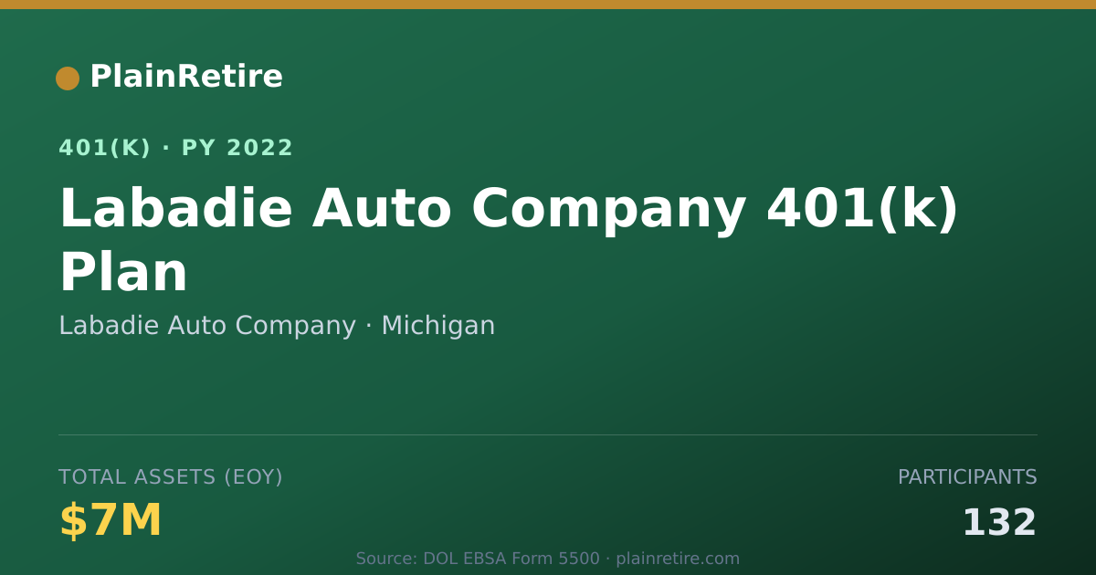 Shareable card for Labadie Auto Company 401(k) Plan (2022)