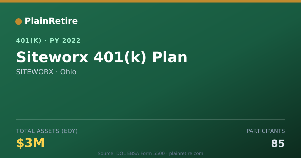 Shareable card for SITEWORX 401(k) Plan (2022)