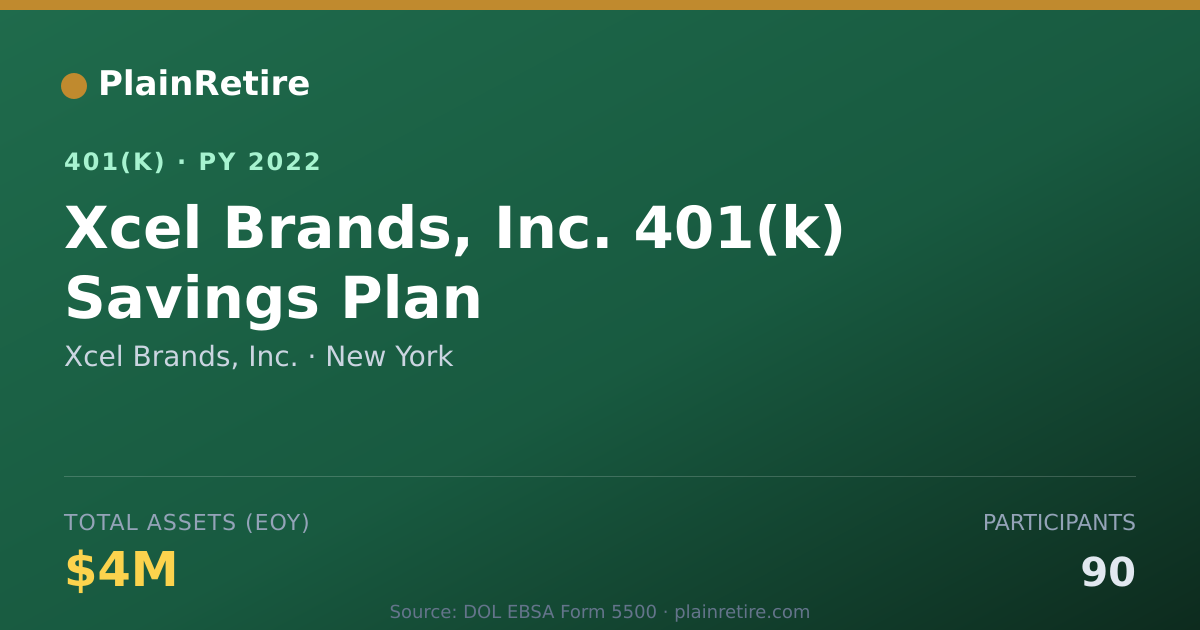 Shareable card for Xcel Brands, Inc. 401(k) Plan (2022)